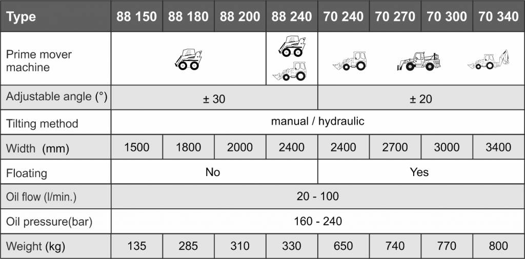 Бульдозерный отвал Kovaco